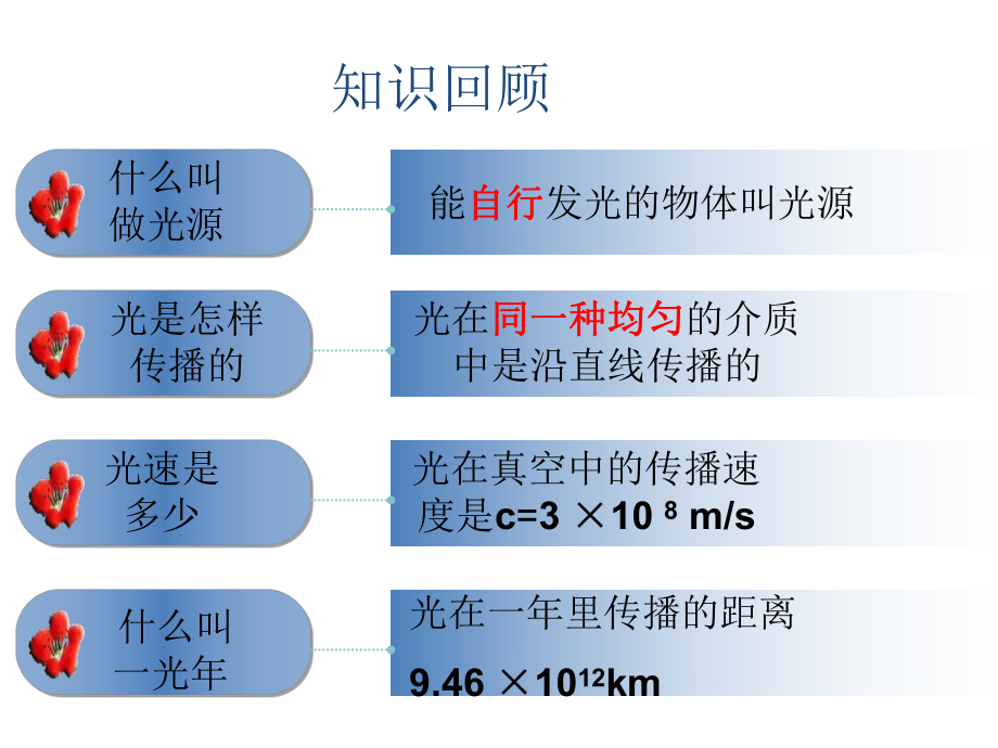 粤沪版初中物理八年级上册教学课件-32探究光的反射规律.ppt_第1页