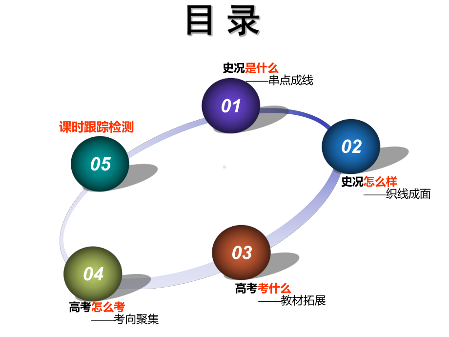 通史整合一-中华文明的起源与奠基-先秦时期课件.ppt_第3页