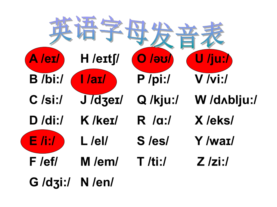 译林版七年级上册Unit-1-Study-skills-Vowels(I)课件.ppt_第2页