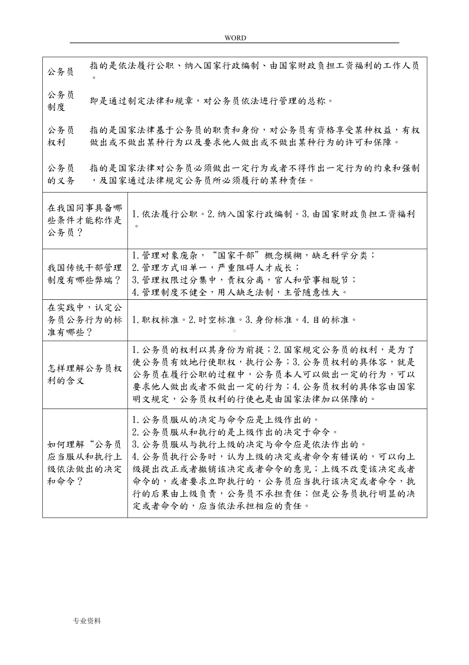 公务员管理制度(DOC 12页).doc_第1页