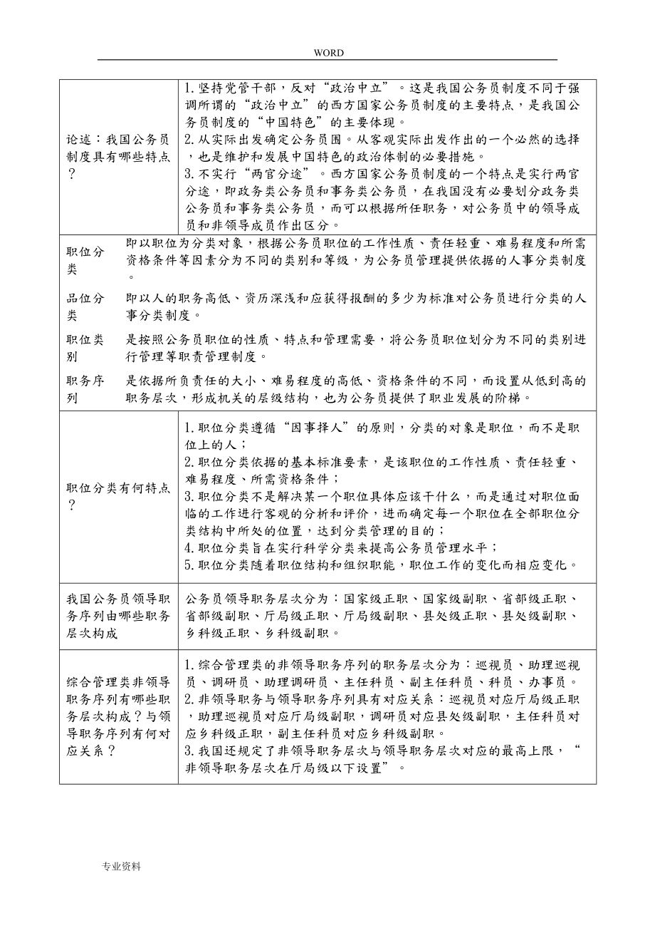 公务员管理制度(DOC 12页).doc_第2页