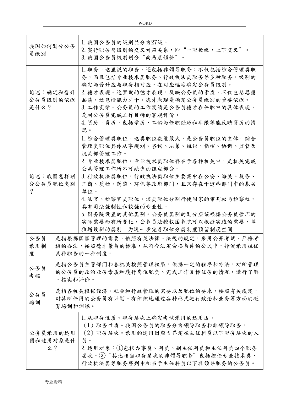 公务员管理制度(DOC 12页).doc_第3页