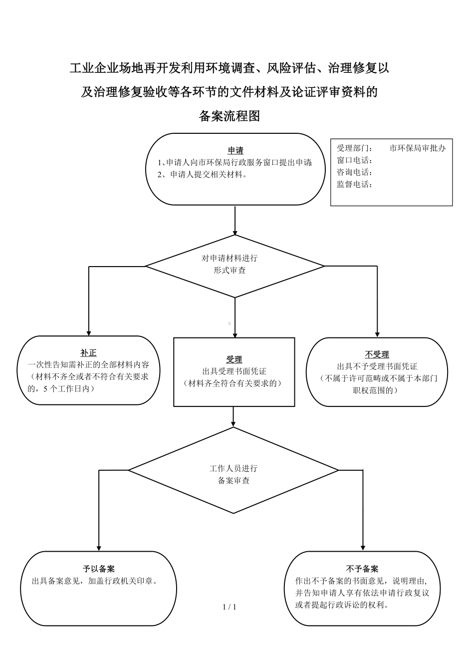 工业企业场地再开发利用环境调查、风险评估、治理修复以及治理修复验收等各环节的文件材料及论证评审资料的备案流程图参考模板范本.doc_第1页