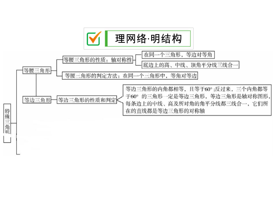 等腰三角形专题复习课件.ppt_第2页