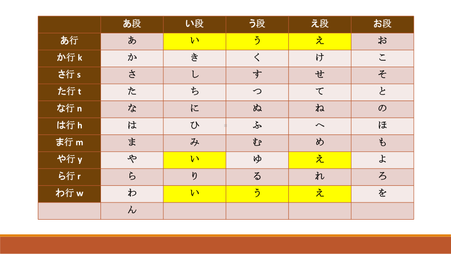 第一课 浊音与长音 ppt课件-2023新人教版《高中日语》必修第一册.pptx_第2页