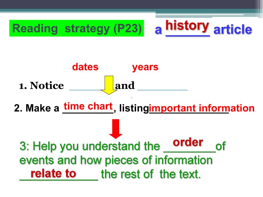 牛津高中英语M3U2-Reading-English-and-its-history课件.ppt_第2页