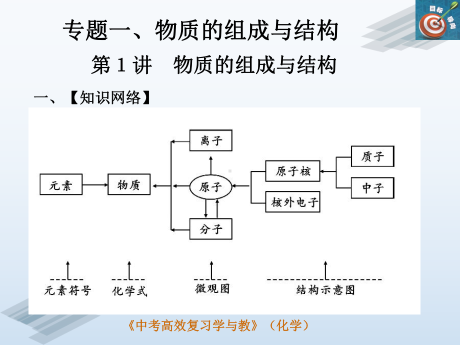 第1讲-物质的组成与结构课件.pptx_第1页