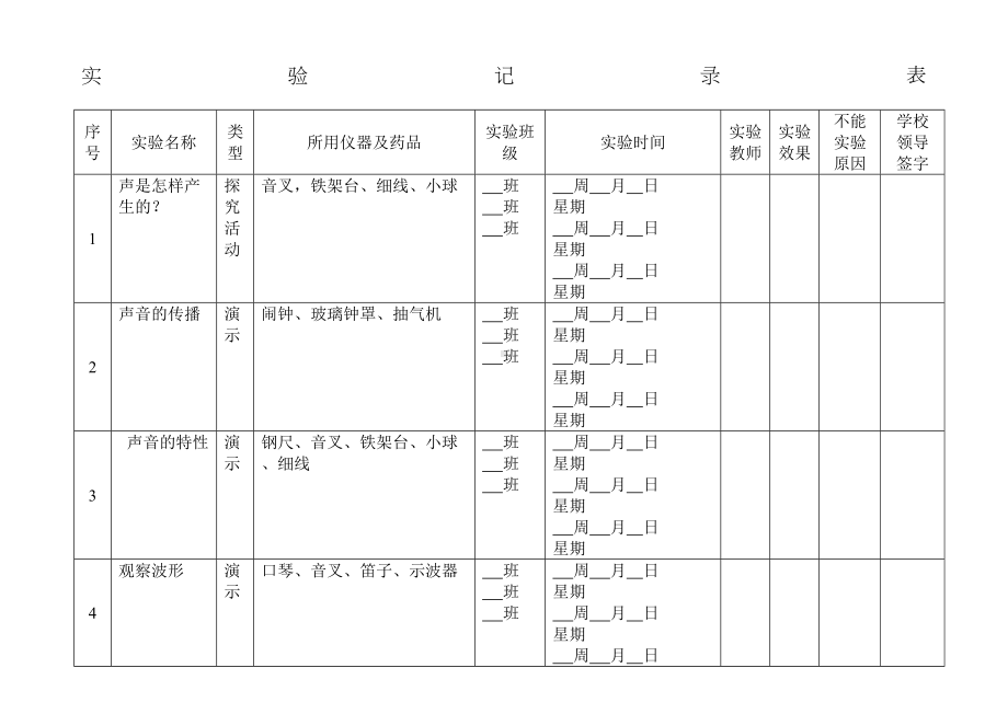 初中物理实验记录表(DOC 16页).docx_第1页