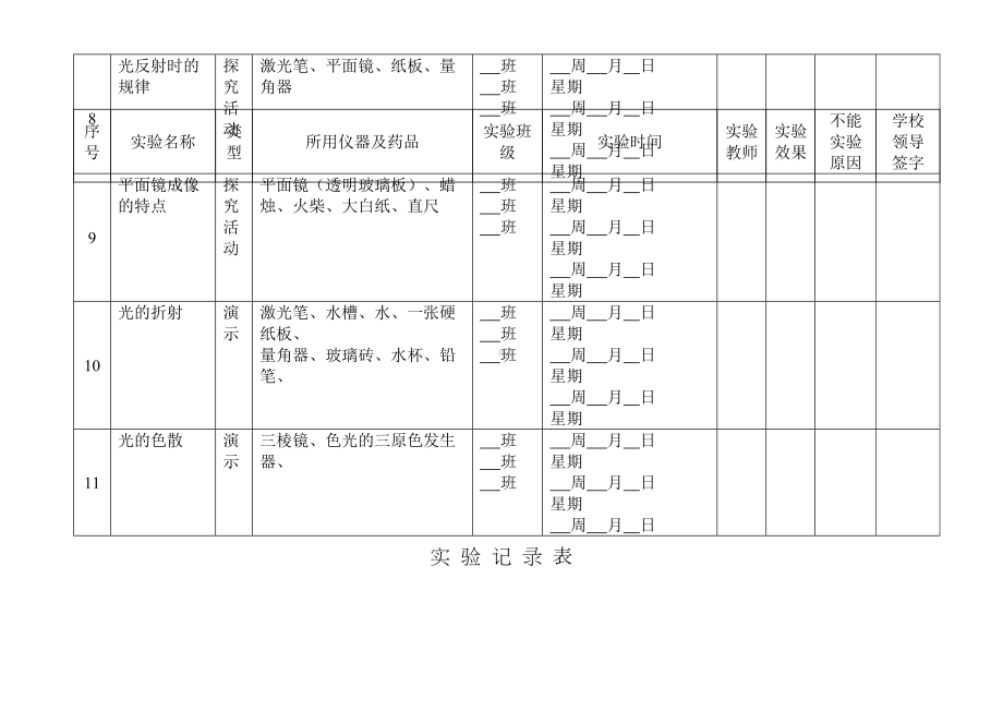 初中物理实验记录表(DOC 16页).docx_第3页