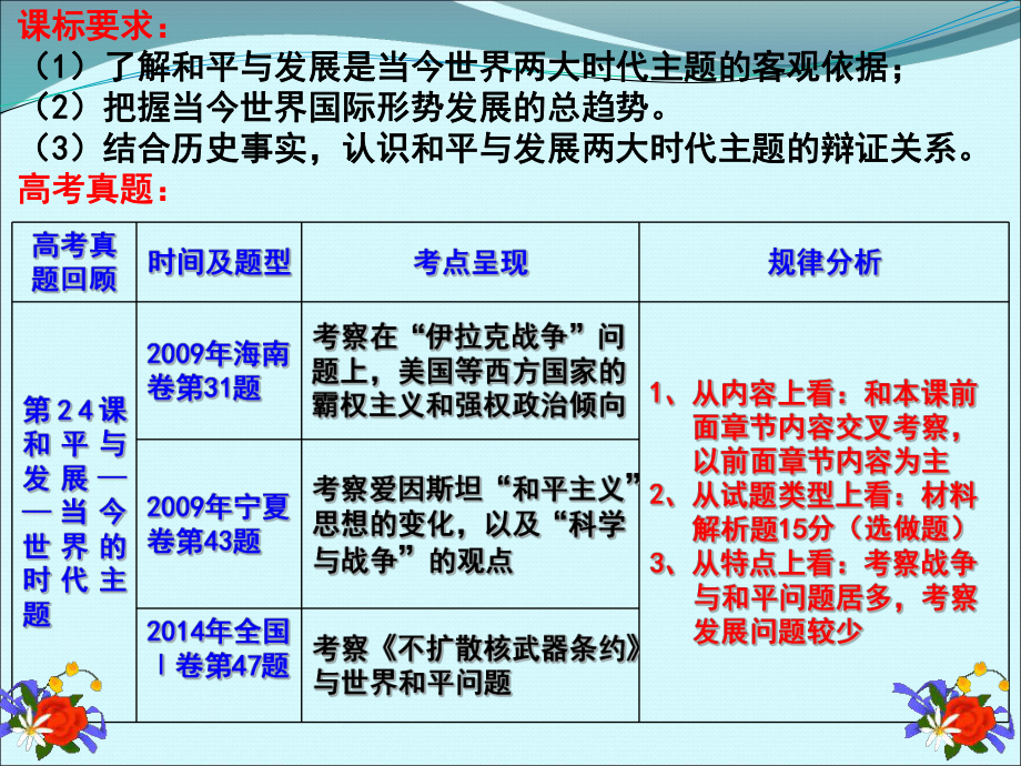 第24课和平与发展-当今世界的时代主题课件.ppt_第3页