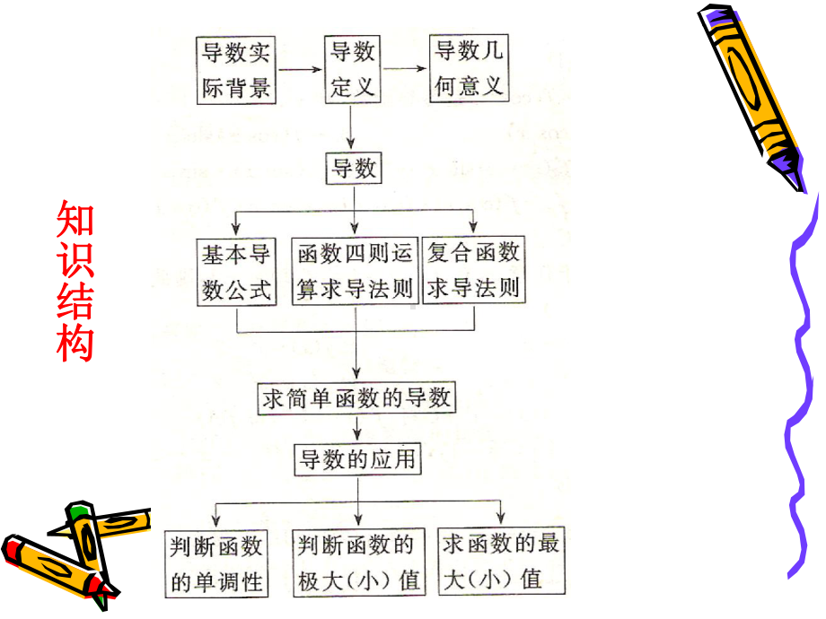 第一章导数及其应用(复习课)课件.ppt_第2页