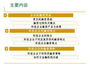 科技金融融资问题课件.pptx