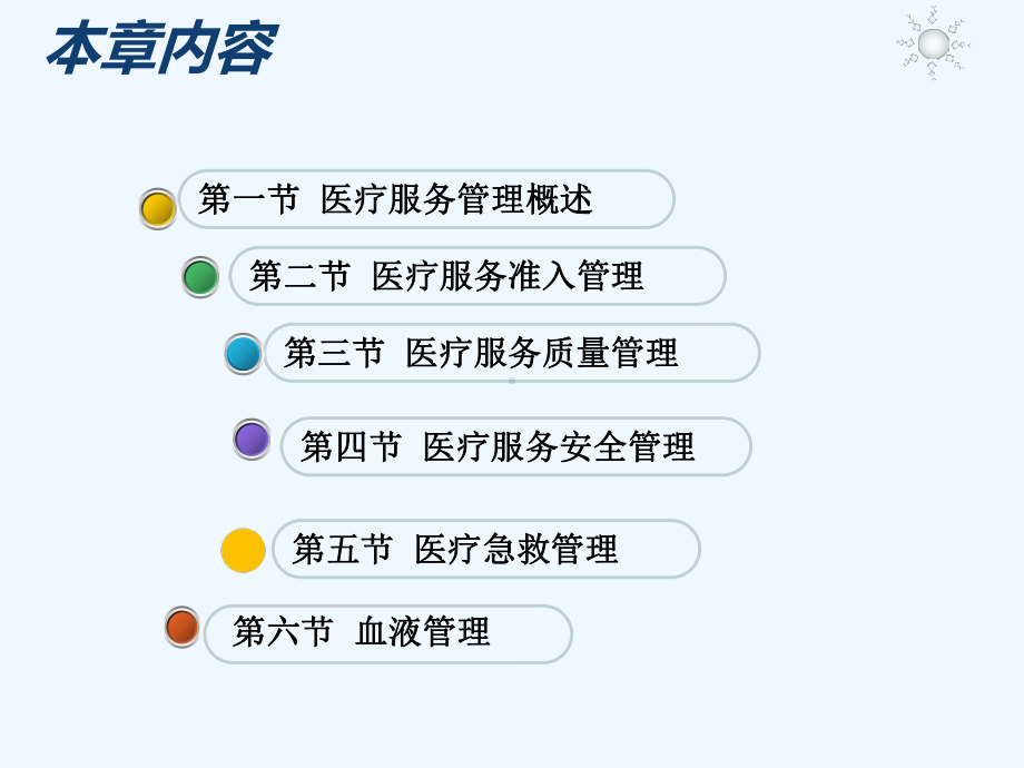 第十三章医疗服务管理课件.ppt_第3页