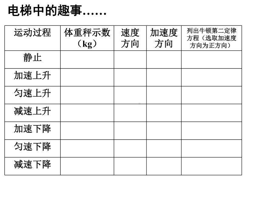 第六节-超重与失重课件.ppt_第2页