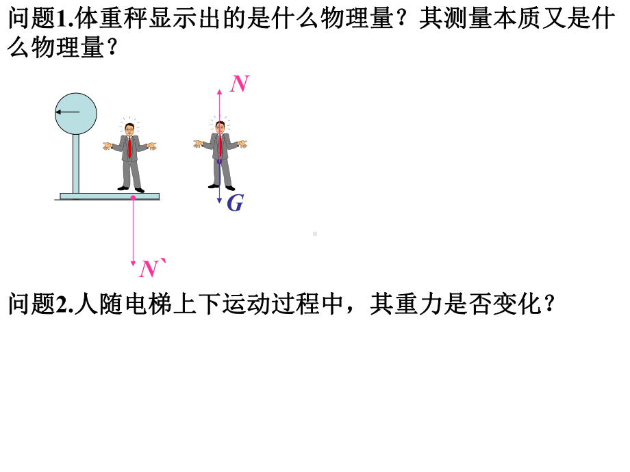 第六节-超重与失重课件.ppt_第3页