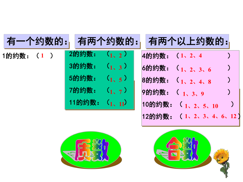 质数与合数课件讲义.ppt_第3页