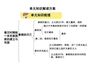 部编人教版七年级历史上册第3单元复习-课件.ppt