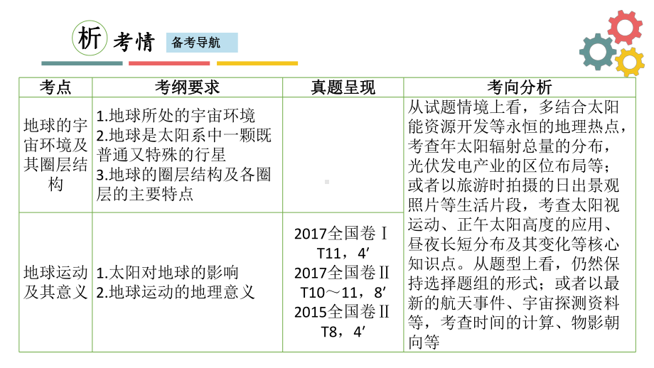 第一节-地球的宇宙环境及其圈层结构课件.ppt_第2页