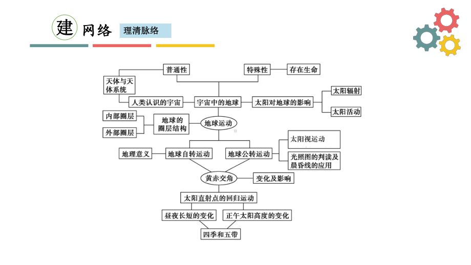 第一节-地球的宇宙环境及其圈层结构课件.ppt_第3页