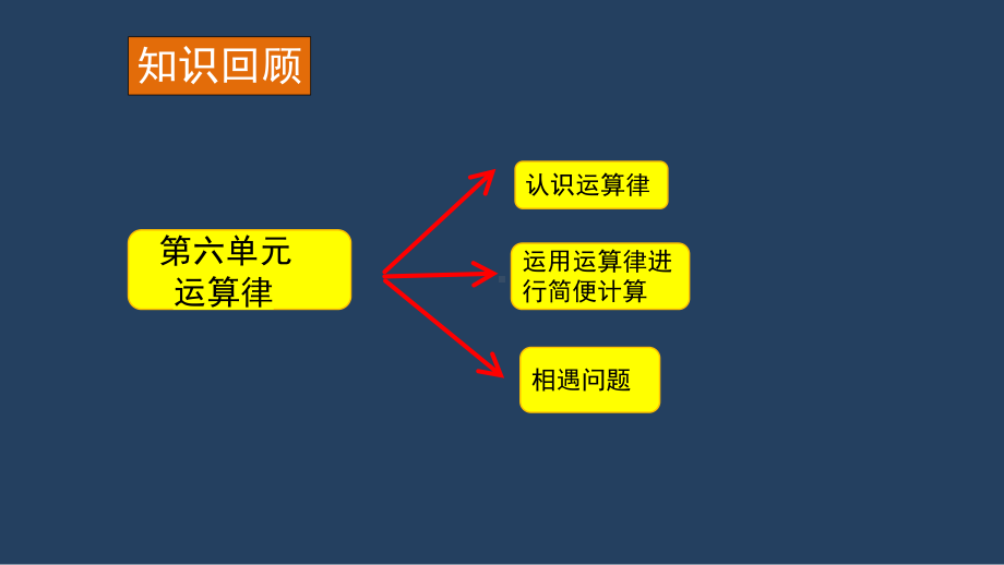 苏教版-小学数学-四年级-下册-第六单元知识点整理与练习3-课件.pptx_第2页