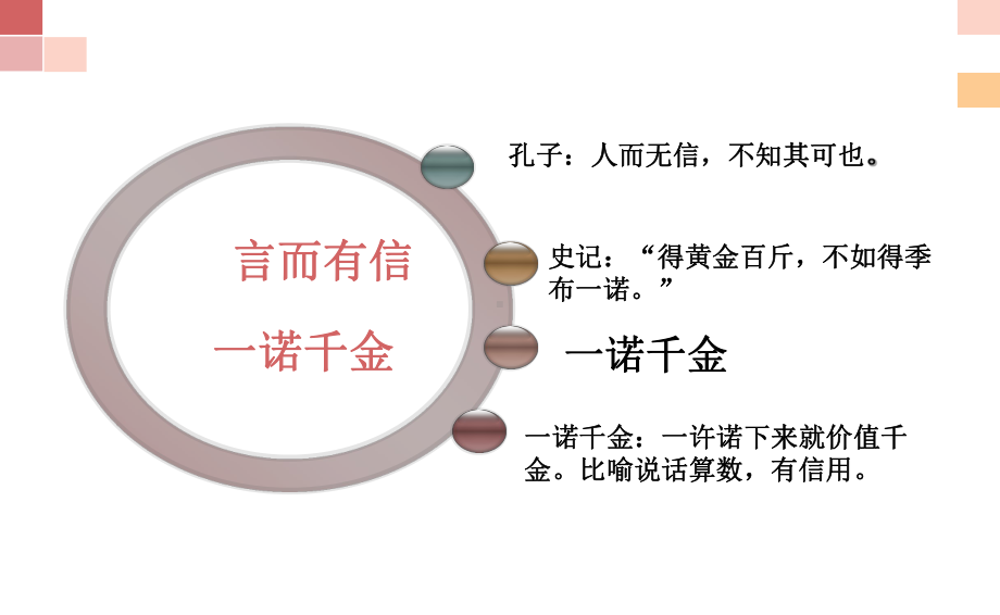 诚信教育主题班会-诚信教育班会计划课件.ppt_第3页