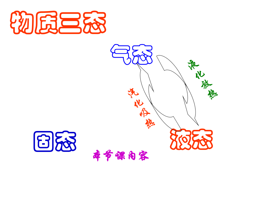 苏科版八年级物理上册课件：《23-熔化和凝固》.ppt_第2页