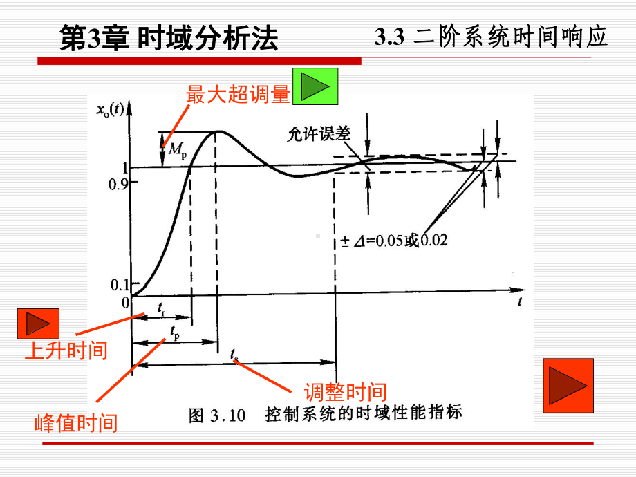 第三章时域分析法课件.ppt_第2页