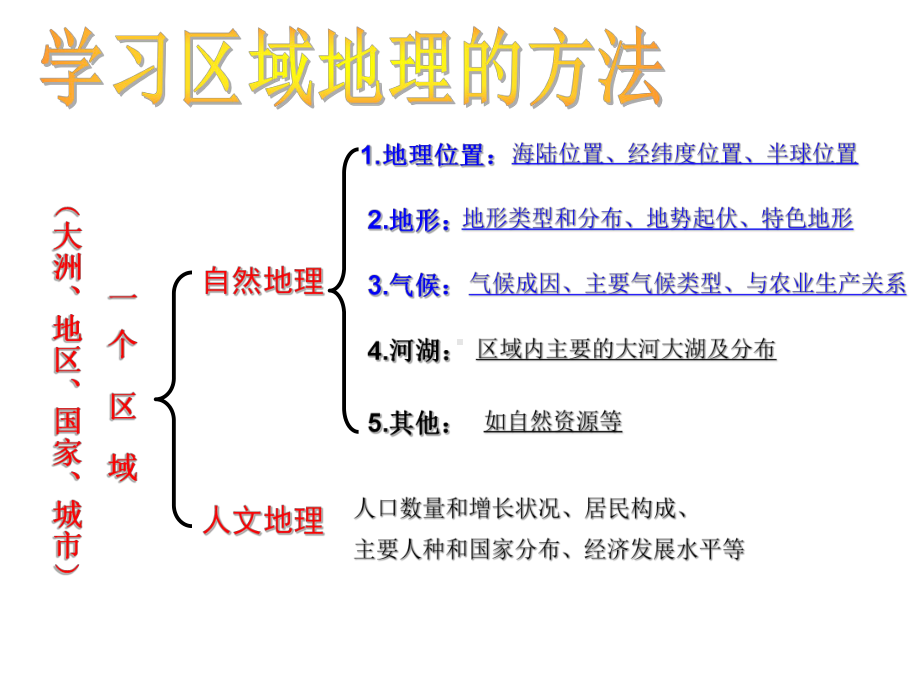 粤教初中地理七年级下册《7第七章-亚洲》课件.ppt_第3页