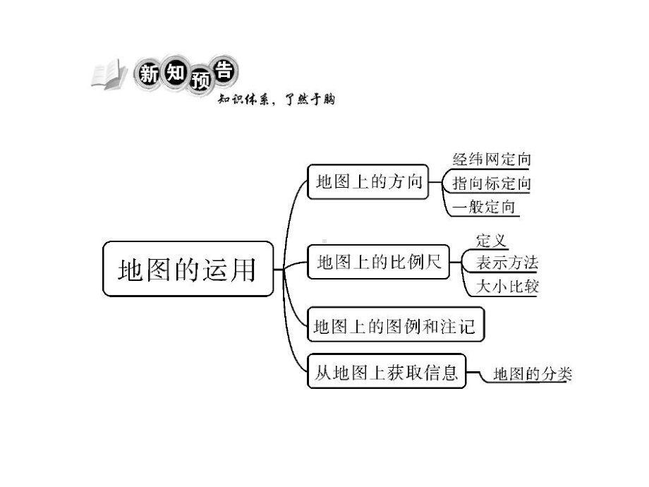 粤教初中地理七年级上册《2第2节-地图的运用》课件-2.ppt_第2页