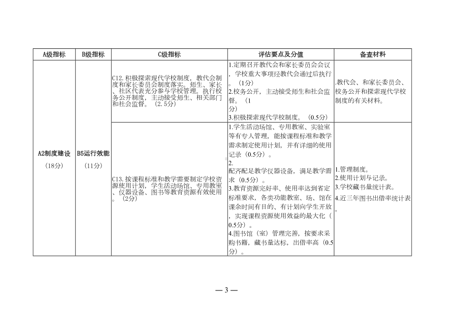 厦门中小学校素质教育督导评价实施细则(DOC 10页).doc_第3页