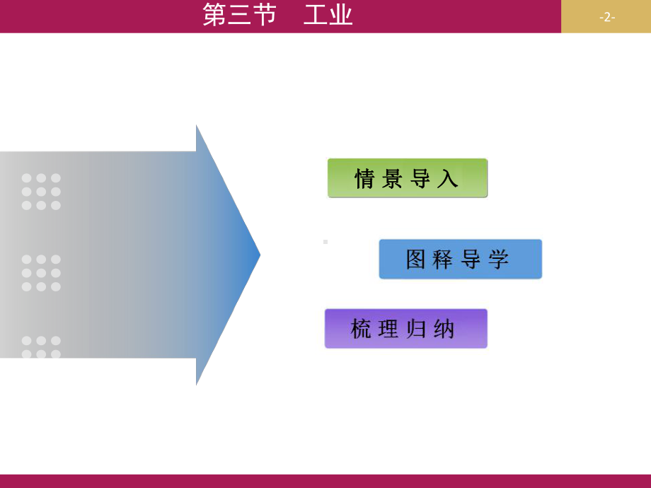 第三节-工业课件.ppt_第2页