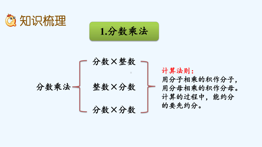 苏教版六年级数学上册期末整理和复习课件.pptx_第3页