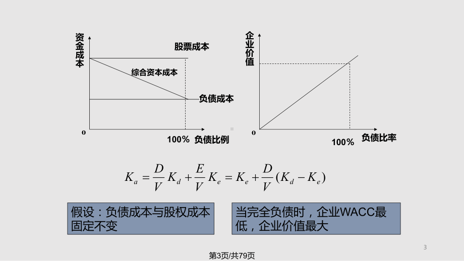 融资优序理论课件.pptx_第3页