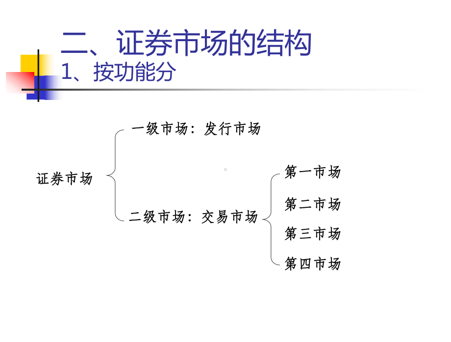 证券市场及市场运行机制课件.ppt_第3页