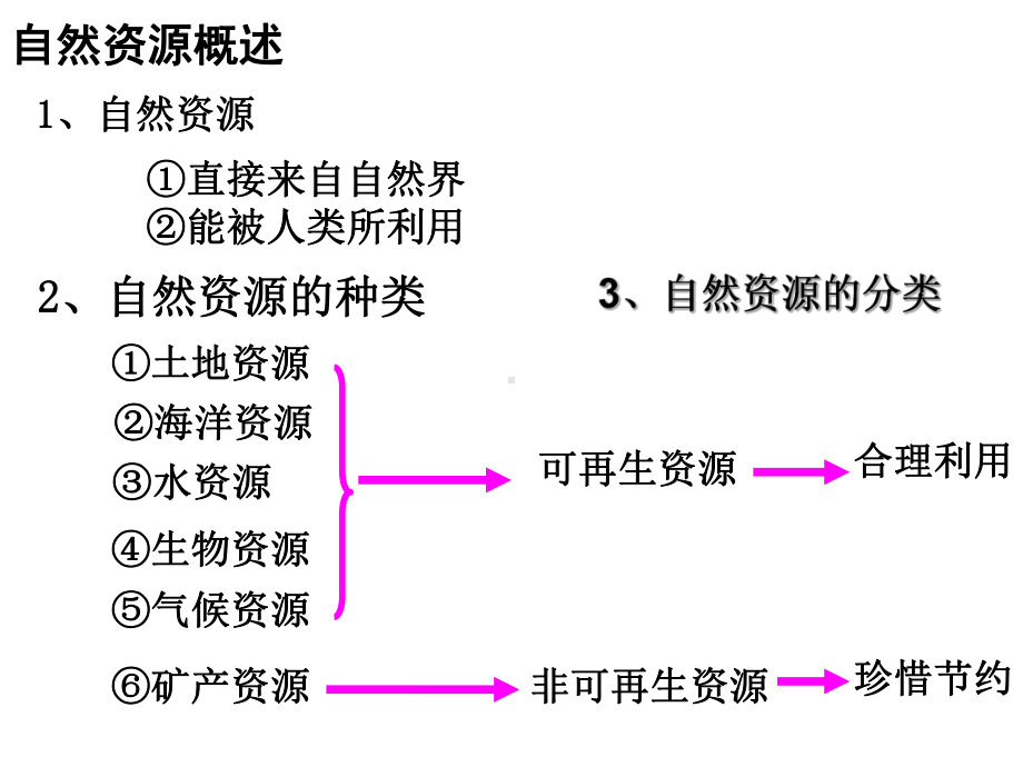 第六节-自然资源课件.ppt_第2页