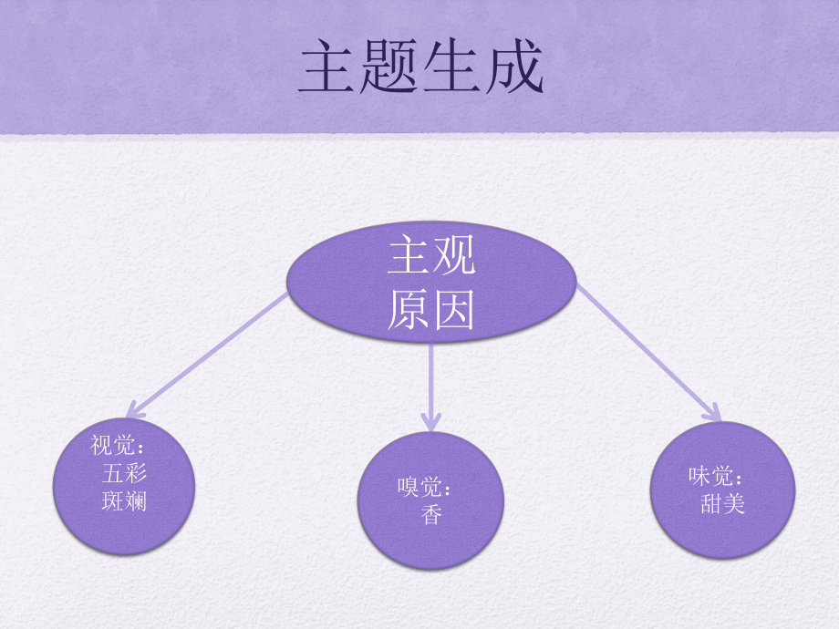 糖果城堡主题区域游戏课件.ppt_第2页