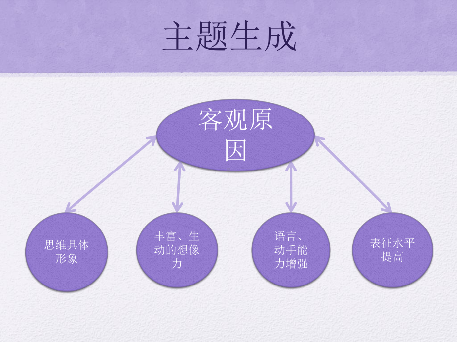 糖果城堡主题区域游戏课件.ppt_第3页