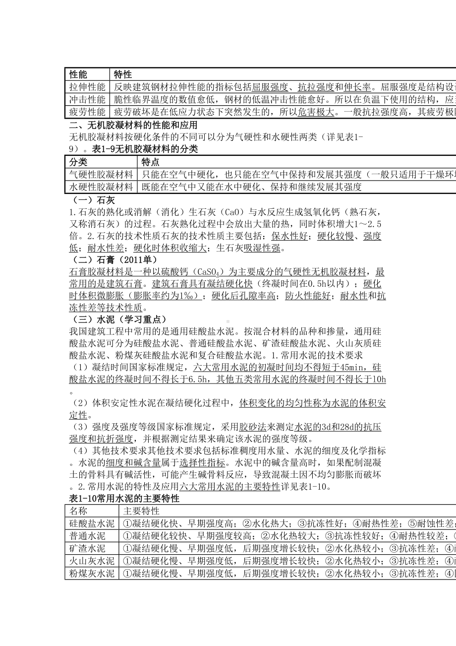 二级建造师建筑工程实务考点归纳(DOC 10页).docx_第1页