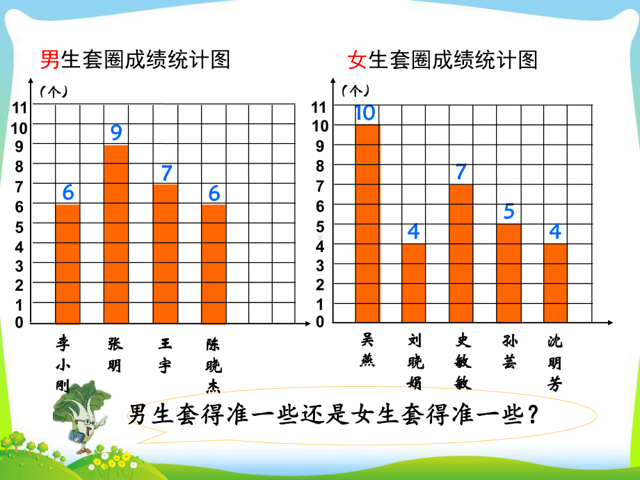 苏教版小学数学四年级上册第四单元《4平均数》3课件.ppt_第3页