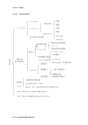 一级建造师（工程经济）考试重点绝对超强总结(DOC 46页).doc