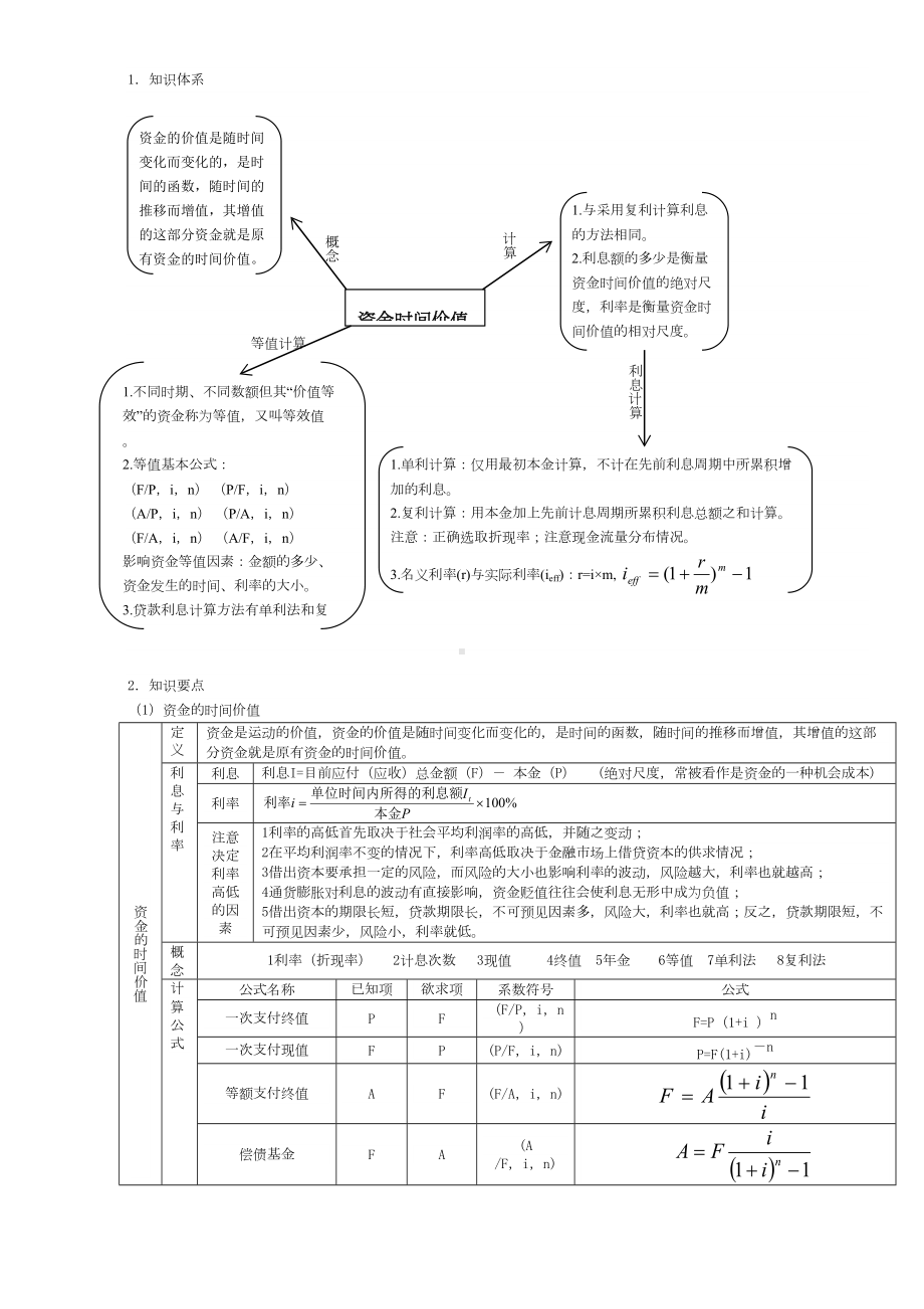 一级建造师（工程经济）考试重点绝对超强总结(DOC 46页).doc_第2页