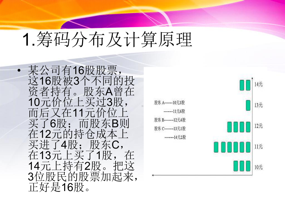 筹码分布成本分析(同名29)课件.pptx_第2页