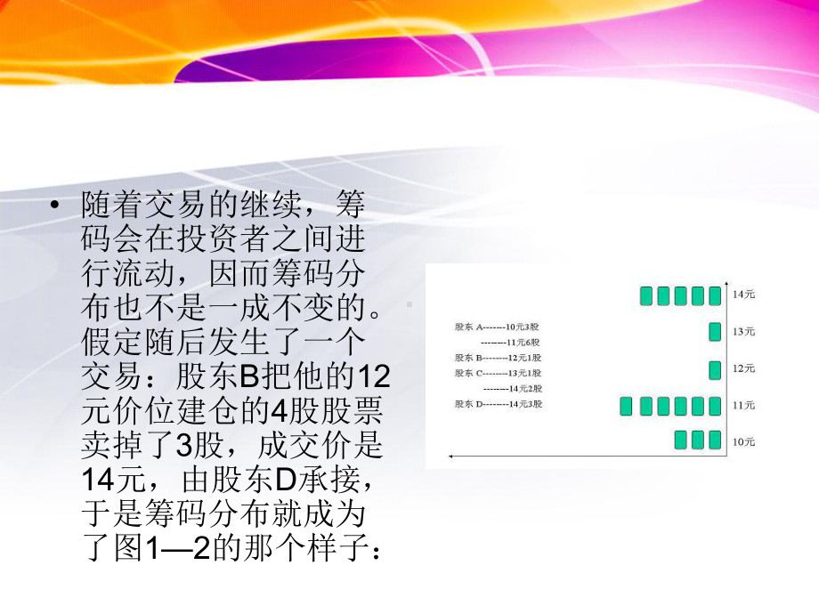 筹码分布成本分析(同名29)课件.pptx_第3页