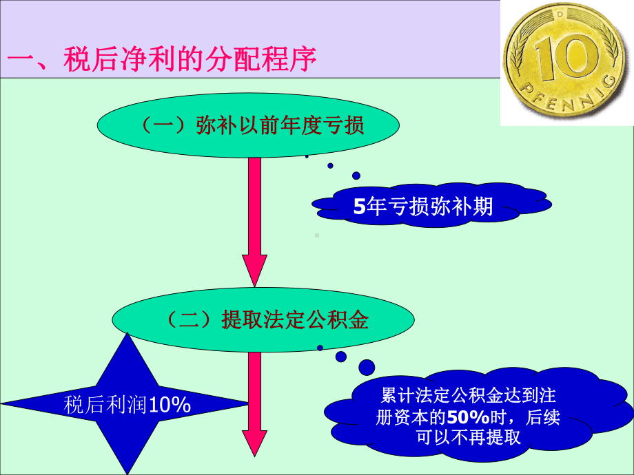 第十一章-股利理论与政策课件.ppt_第2页