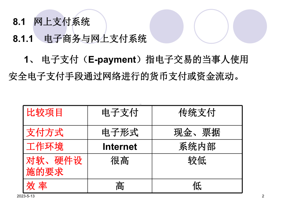 第八章-电子商务支付系统课件.ppt_第2页