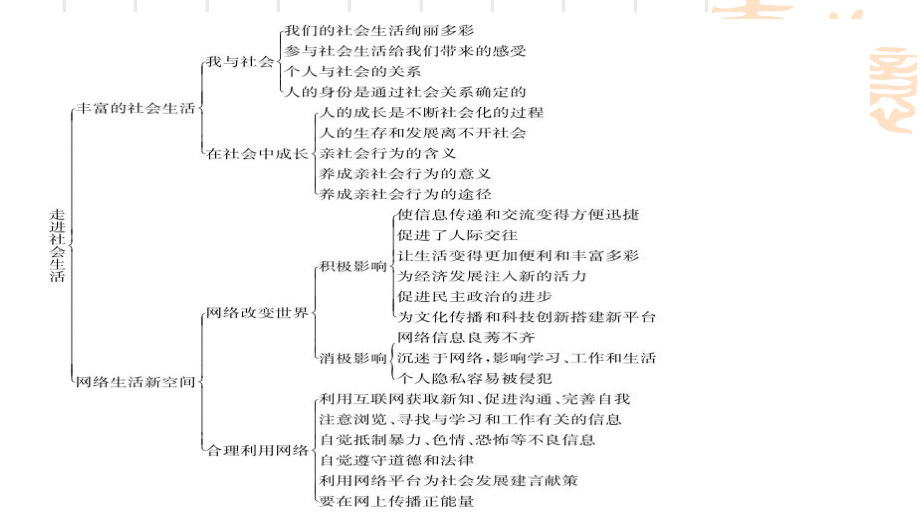 道德与法治八年级上册第一单元复习课件共21(人教版).pptx_第2页