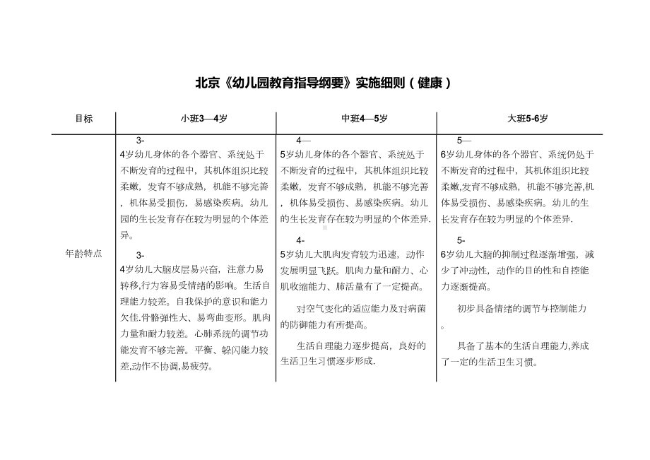 北京《幼儿园教育指导纲要》实施细则(DOC 9页).doc_第1页