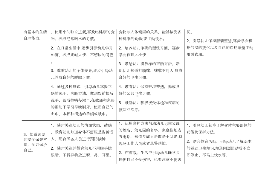 北京《幼儿园教育指导纲要》实施细则(DOC 9页).doc_第3页