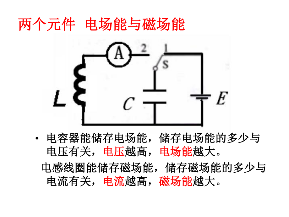 电磁波-电磁振荡课件.ppt_第2页