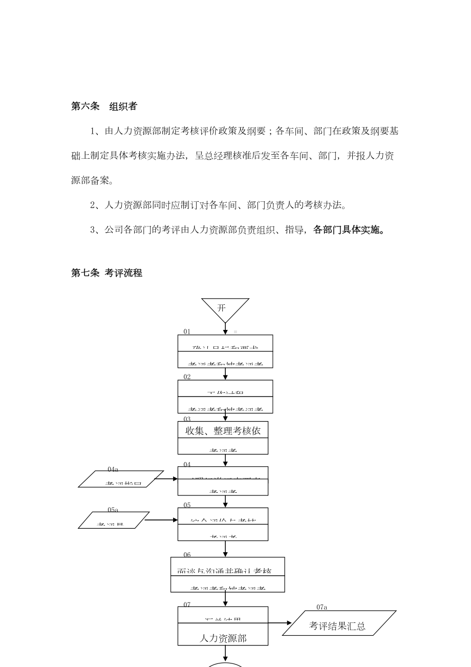 冠东绩效管理制度(精)(DOC 23页).doc_第3页